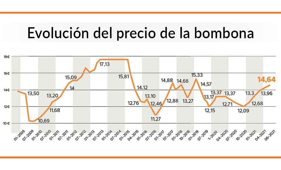bombona mayo